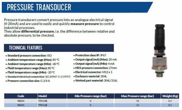 Drucktransmitter Analog 1/4″