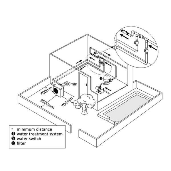 Pool- Inverter- Wärmepumpe SEI